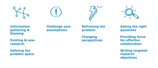 ANZ Loyalty & Rewards Strategy workshop