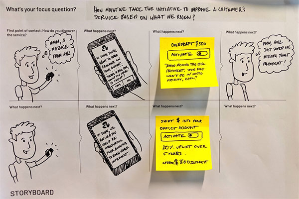 ANZ Loyalty & Rewards Strategy outputs