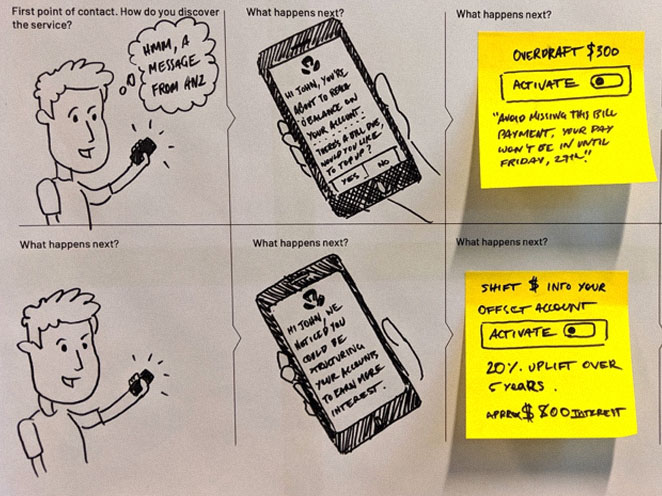 ANZ Loyalty & Rewards Strategy